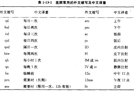 初级护师考试网上辅导(基础护理学)讲义 第十三章 给药(1)