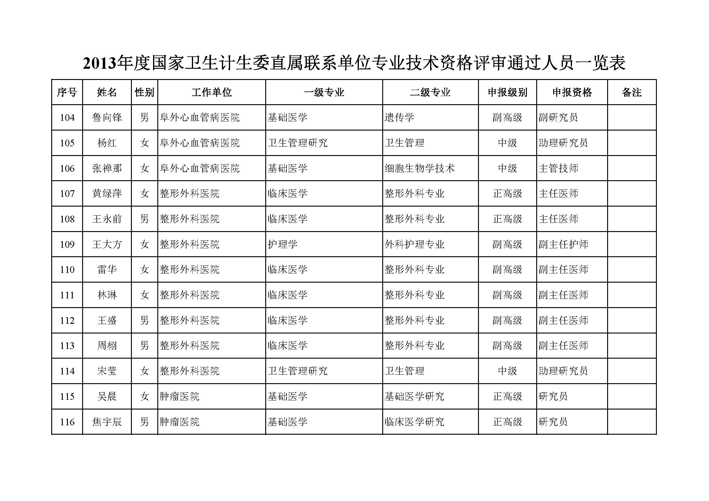 评审结果公示