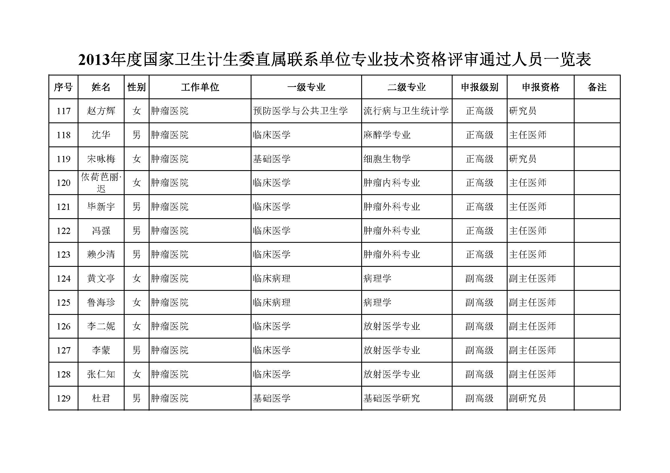 评审结果公示
